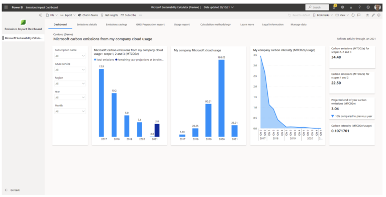 Microsoft Emissions Impact Dashboard | Infinity Group