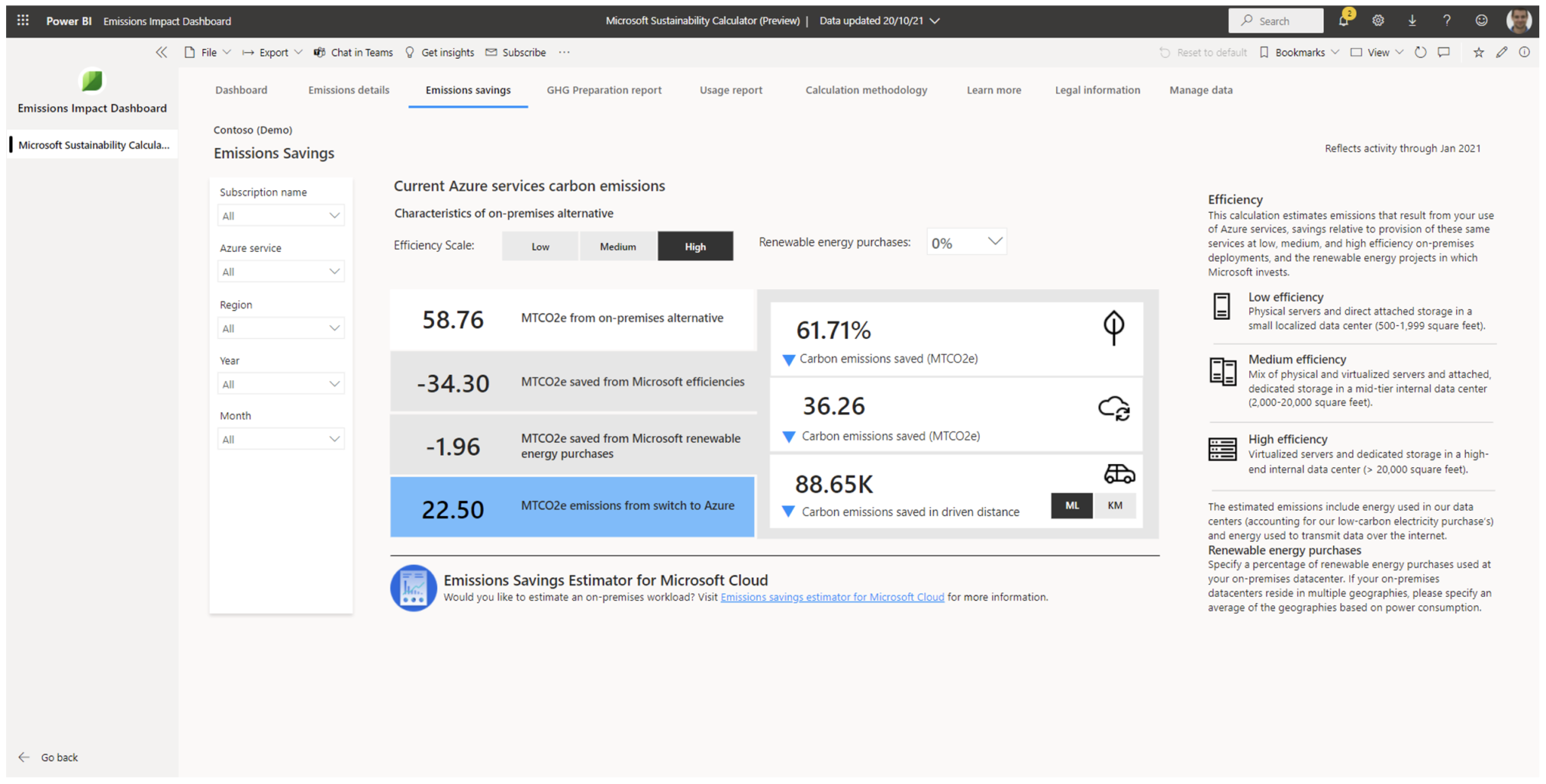 Microsoft Emissions Impact Dashboard | Infinity Group