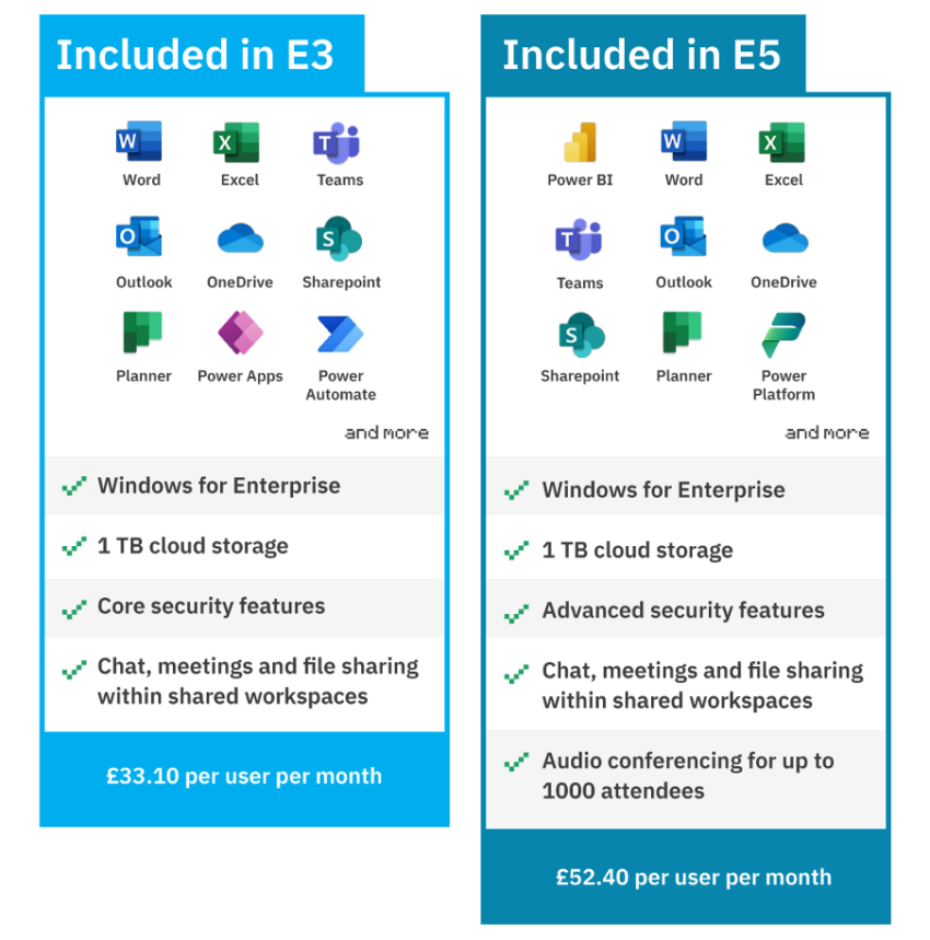 Microsoft 365 E3 vs E5: what's the difference? - Infinity