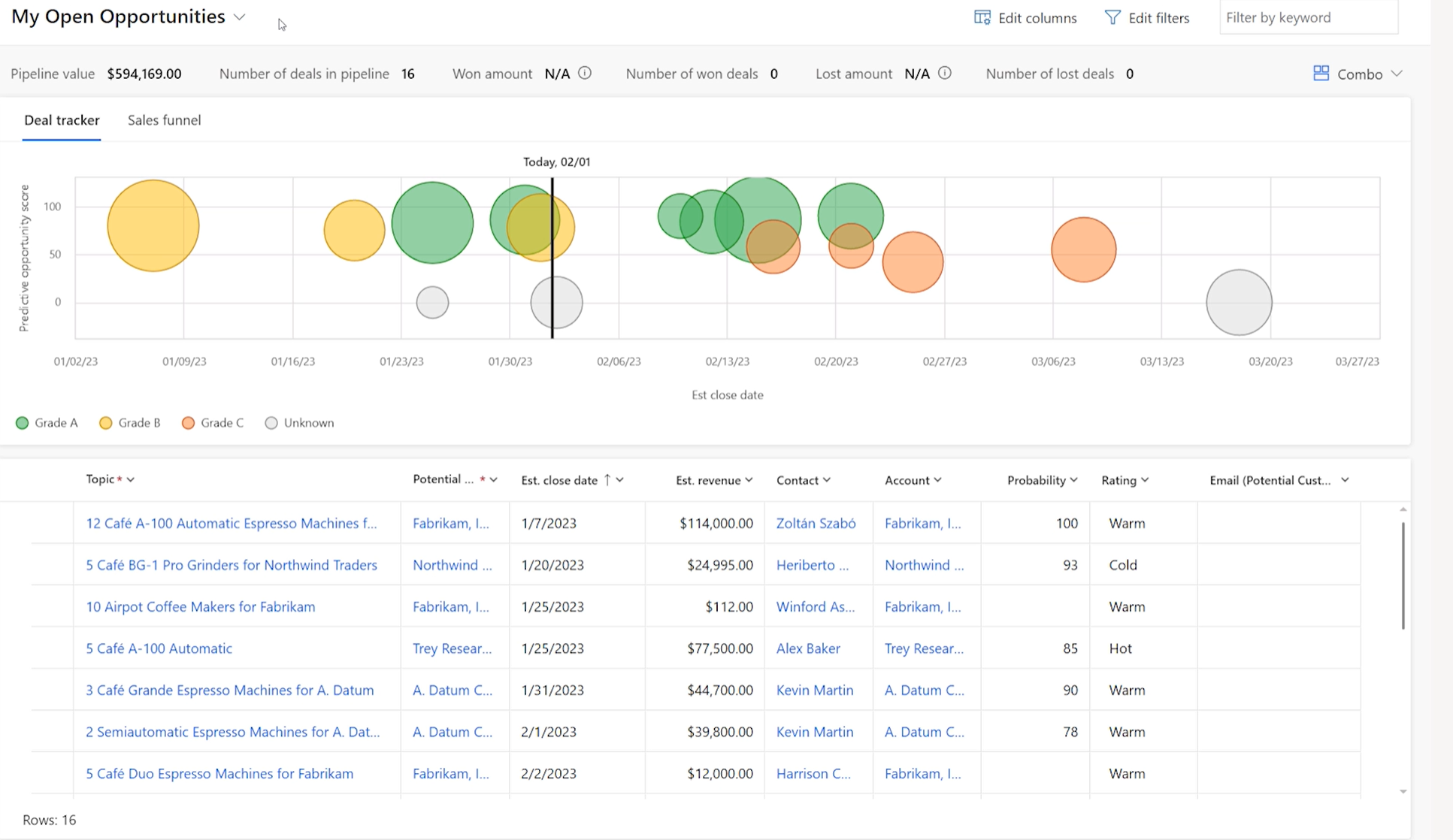 Screenshot showing the pipeline view in D365 Sales