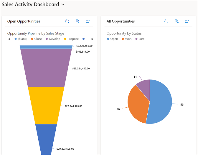 View of a customised sales report in D365 Sales