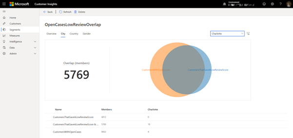 Screenshot showing segment overlap in D365 Customer Insights