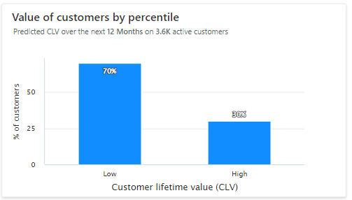 Screenshot showing customer value report 