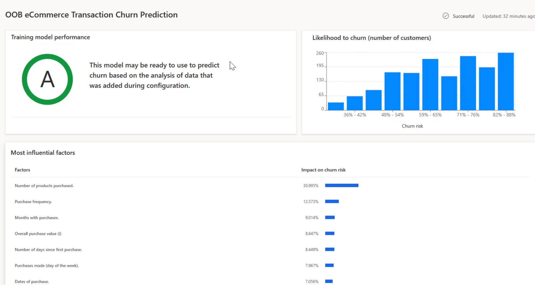 Screenshot showing a churn prediction report