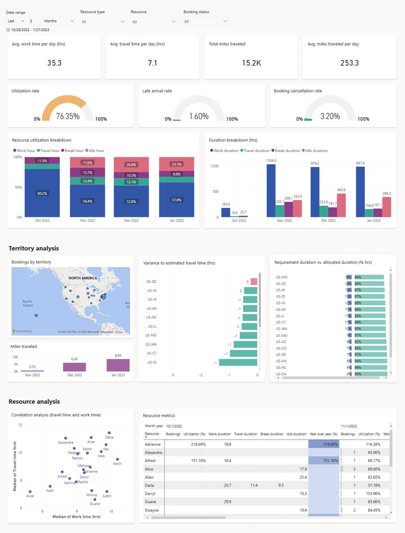 Screenshot showing the resource and utilisation report in D365 Field Service