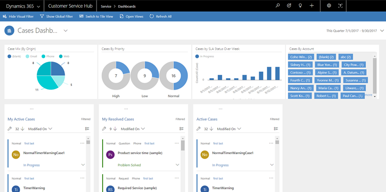 View of the interactive dashboards in D365 Customer Service