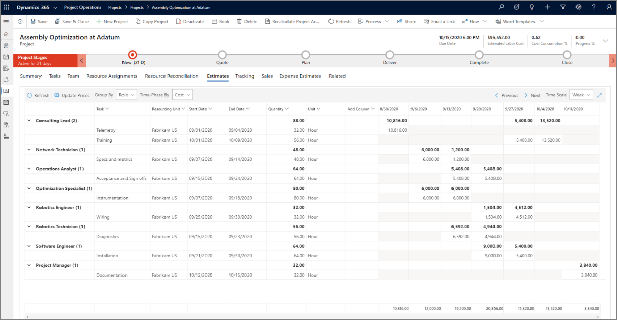 Project costs as shown in D365 Project Operations