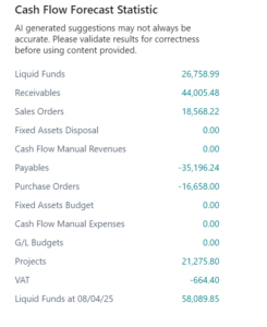 Image showing an AI-generated cash flow forecast