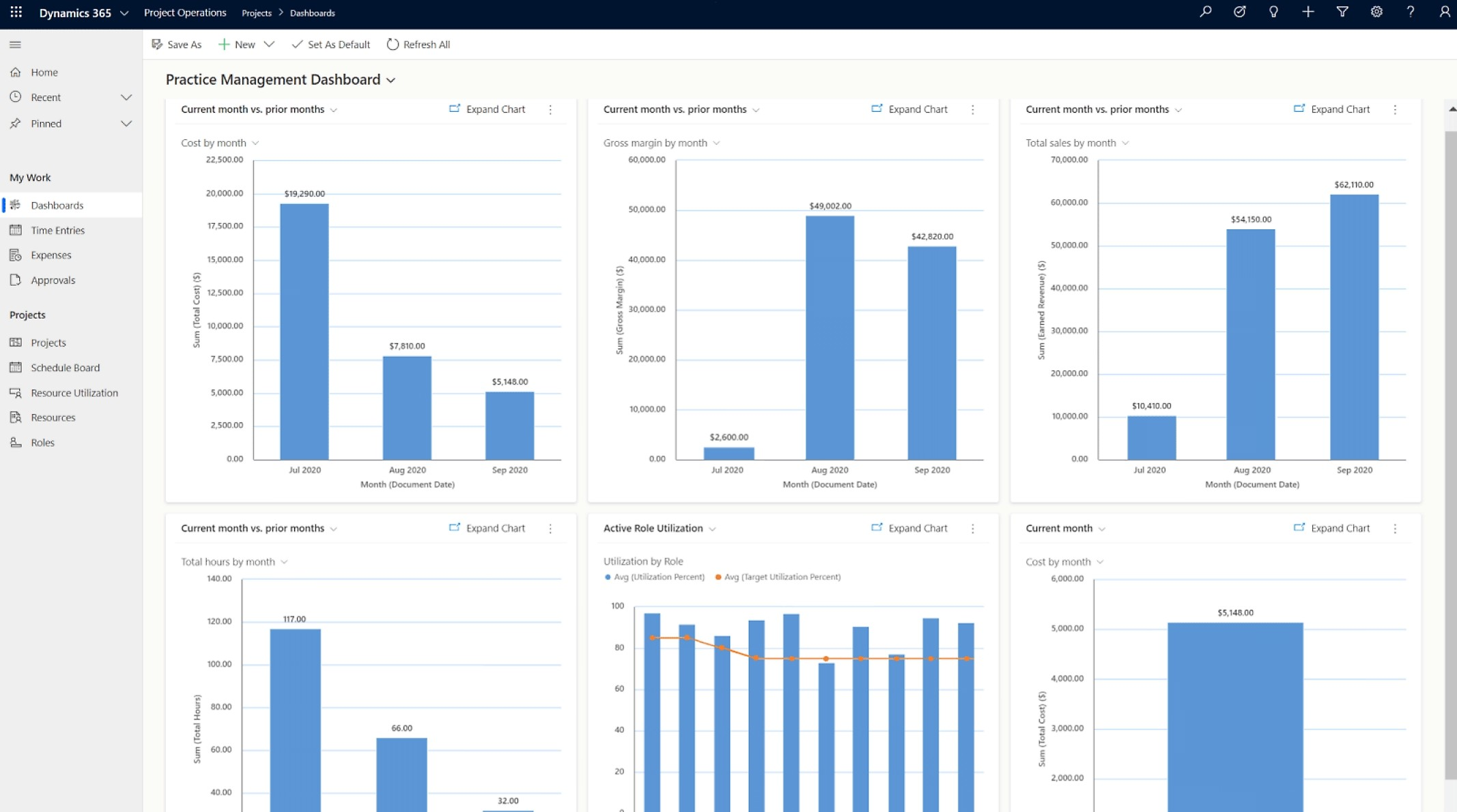 Project performance view in D365 Project Operations