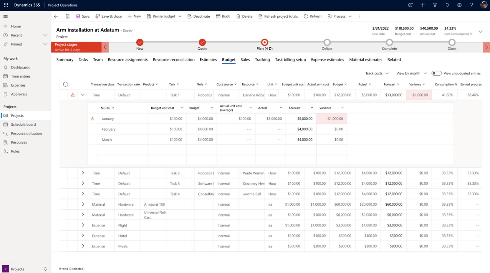 View showing project budget 